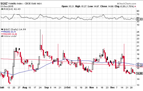 空頭別擔心 黃金避險情緒還沒升溫