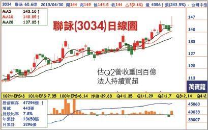 (萬寶周刊提供)