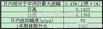 人民幣收低跟隨中間價跌勢,區間震盪缺乏突破動力