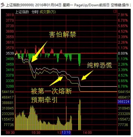 驚爆！國家隊央行出手、外資抄底！快版面這些股