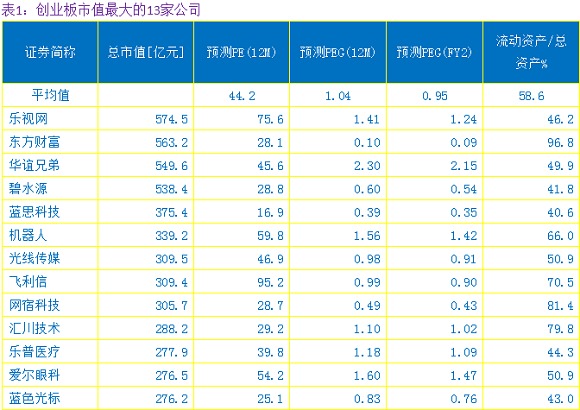 孫建波：創業板泡沫退去 機構當深挖價值