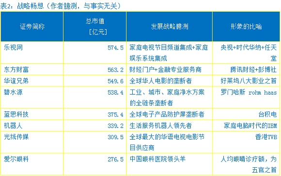 孫建波：創業板泡沫退去 機構當深挖價值