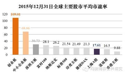 正如97年開啟房地產市場化和加入wto的改革紅利已經享用完畢，當前國內經濟發展及社會治理模式亟待重構；同樣，基於96年的漲跌停和t+1交易制度對a股的發展與促進也已走到盡頭，a股市場交易制度也需要一次重建。