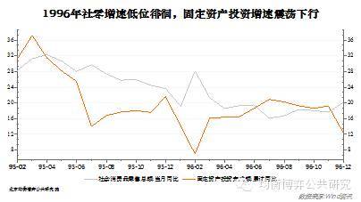 跌出來的是股指坑 爬上來的是龍頭票 — 2016年a股的新交易邏輯