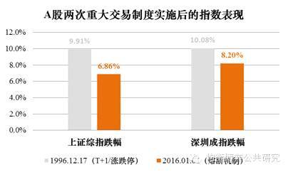 “以史為鑒，可以知興替”。歷史的長河給了中國人足夠的素材去縱向對比與校驗，而政治與文化傳統也讓國人對歷史的研究樂此不疲。中國股市首次收盤在三點以前，這是一種隱喻——二一六a股交易邏輯的迭代時間又一次到了。