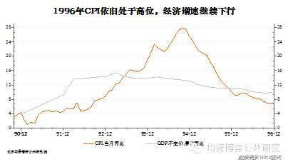 為國企脫困並解決債務問題，是當時政府及社會關注及討論的焦點。在大批國企職工下崗的大背景下，幫助國企脫困、解決國企融資難問題，是當時a股所有改革和制度設計的核心命題。