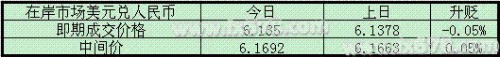 人民幣對美元匯率今日小幅收升，短期料繼續陷於窄幅振蕩