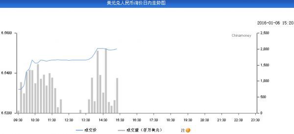 人民幣匯率即期