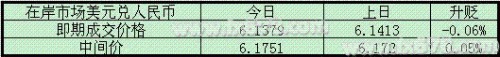 人民幣對美元匯率今日收漲，市場對后期走勢分歧仍難彌合