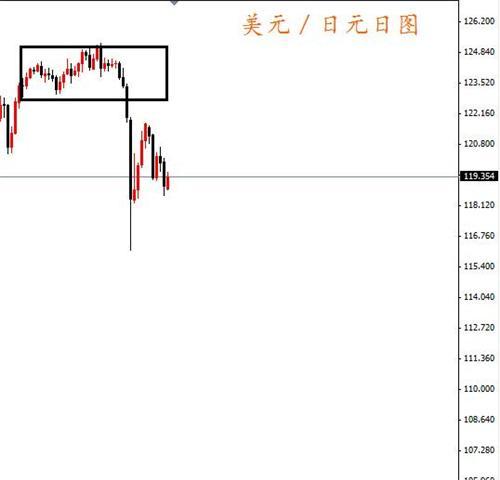 美國非農數據好壞不一 是否影響9月加息？