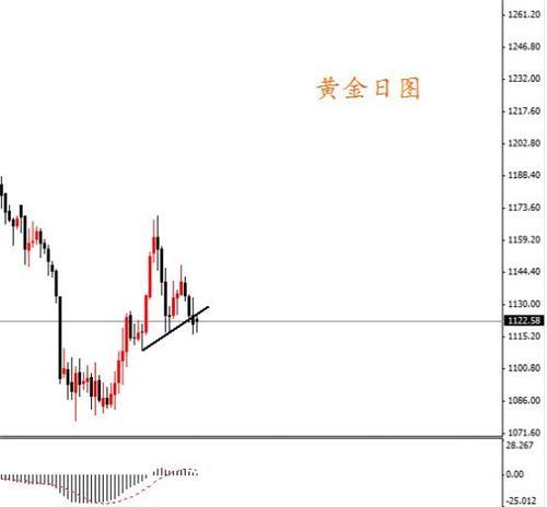 美國非農數據好壞不一 是否影響9月加息？