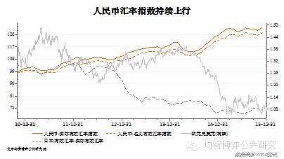 2.2 匯率修正之一：對超級地租的放棄，國內大類資產設定的新拐點