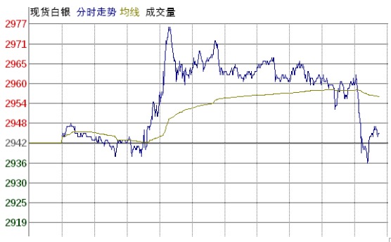 華盛金道：a股領跌全球 推升美元指數