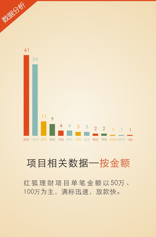 2016砥礪前行 紅狐理財2015半年度運營報告