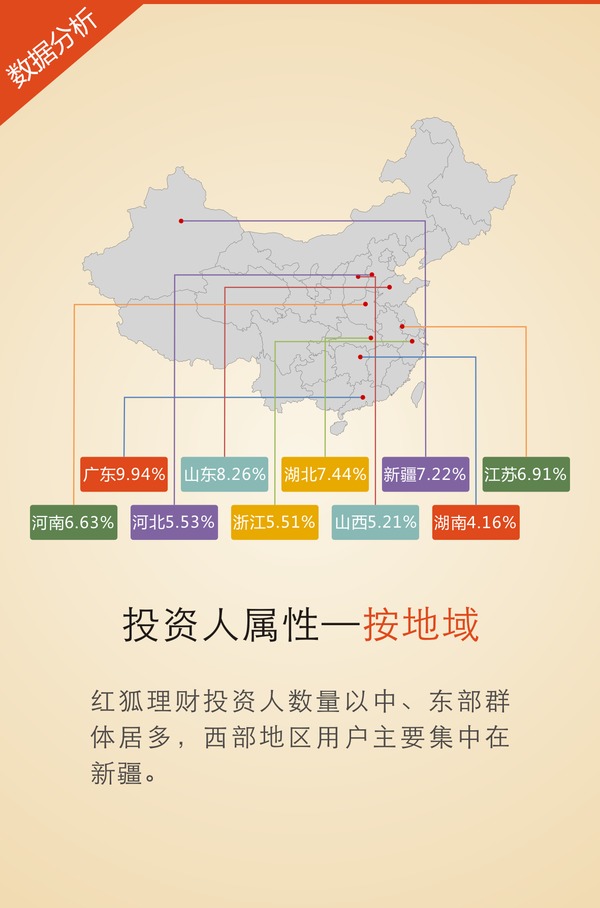 2016砥礪前行 紅狐理財2015半年度運營報告