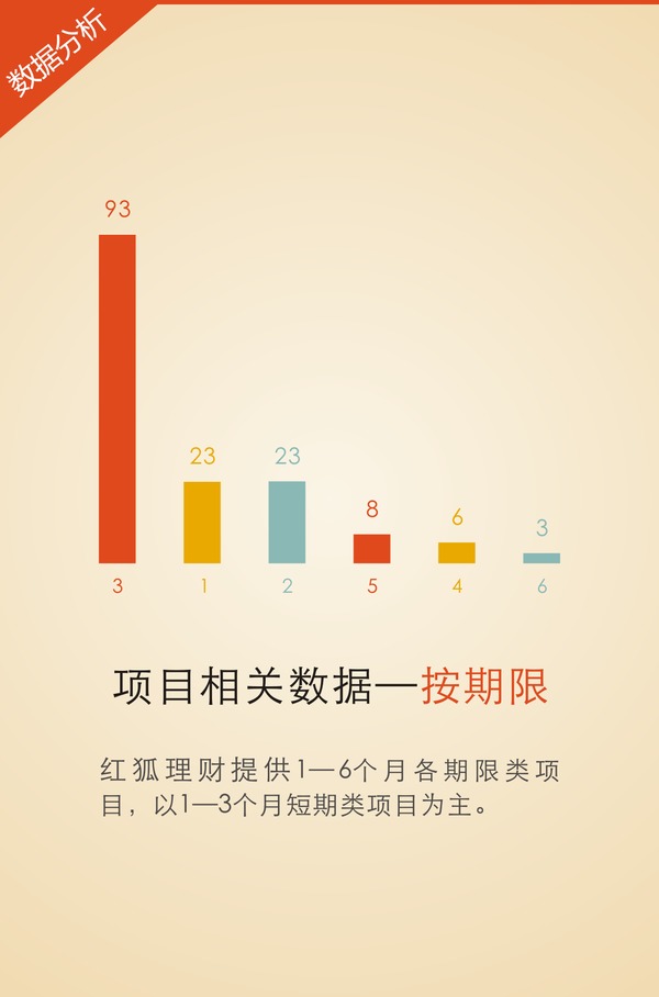 2016砥礪前行 紅狐理財2015半年度運營報告