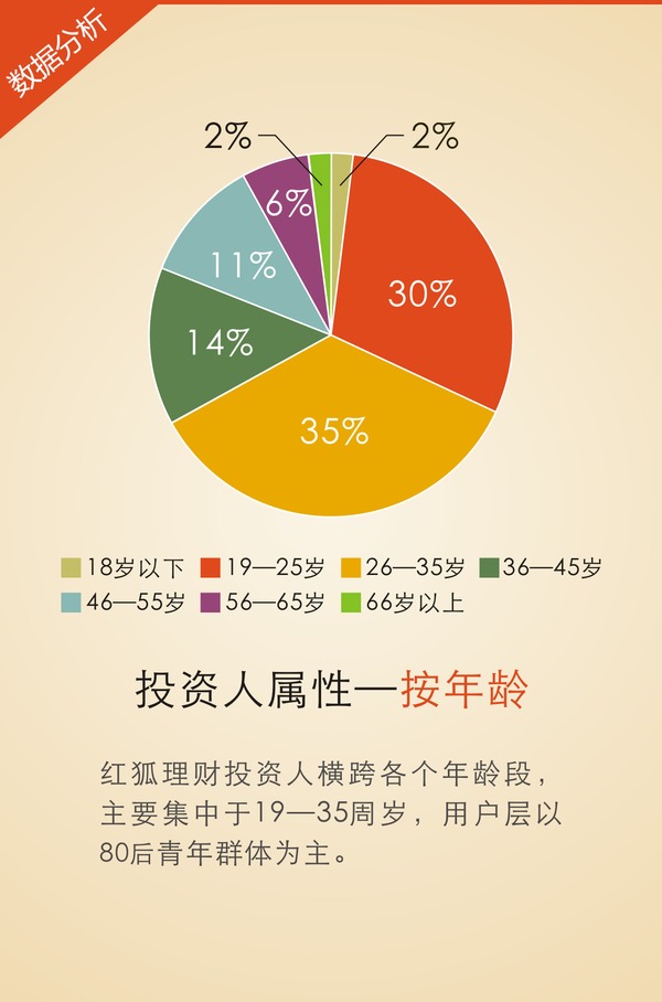 2016砥礪前行 紅狐理財2015半年度運營報告