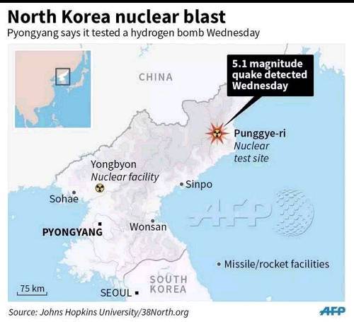 朝鮮的接連四次核試，使得那種十數年來對朝核計劃意圖的判斷正式淪空，被證誤判。那種判斷並不相信朝鮮真心擁核，而是認為朝要借推進核計劃翹動大國解決其安全關切，最終用棄核來換取朝美關係正常化等對朝有利的結果。