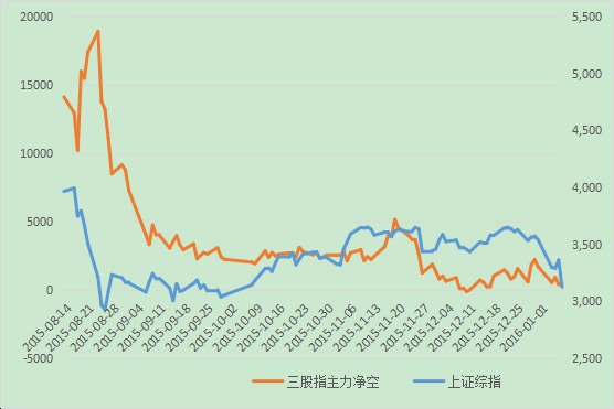 熔斷制度暫停 短期弱勢難改