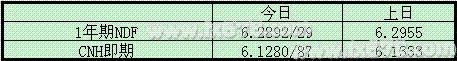 人民幣對美元匯率今日收升，盡管中間價跌至兩個月新低