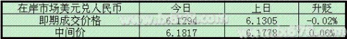 人民幣對美元匯率今日收升，盡管中間價跌至兩個月新低