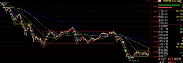 熱點能否持續是關鍵 否則就要防止沖高回落