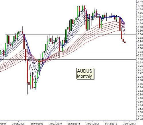 Guppy列出8月6日的澳元兌美元線圖。(圖：CNBC)