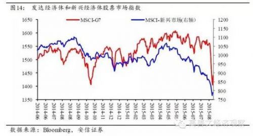 高善文：實體經濟仍然偏弱 資本流出壓力較大