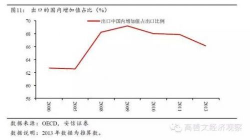 高善文：實體經濟仍然偏弱 資本流出壓力較大