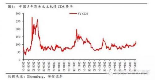 高善文：實體經濟仍然偏弱 資本流出壓力較大