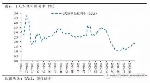 高善文：實體經濟仍然偏弱 資本流出壓力較大