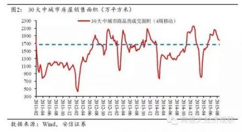 高善文：實體經濟仍然偏弱 資本流出壓力較大