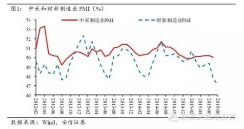 高善文：實體經濟仍然偏弱 資本流出壓力較大