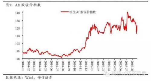 高善文：實體經濟仍然偏弱 資本流出壓力較大