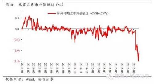 高善文：實體經濟仍然偏弱 資本流出壓力較大