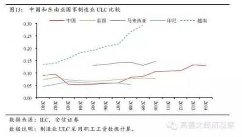 高善文：實體經濟仍然偏弱 資本流出壓力較大