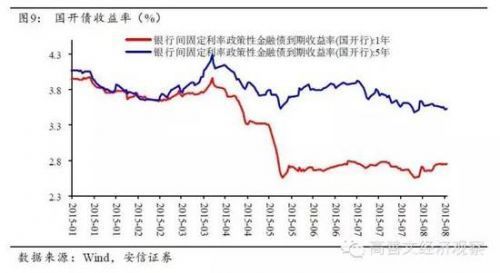 高善文：實體經濟仍然偏弱 資本流出壓力較大