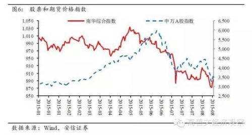 高善文：實體經濟仍然偏弱 資本流出壓力較大