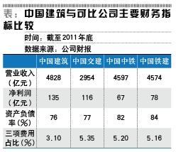 表