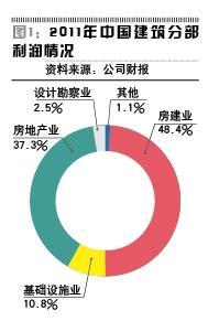 圖一
