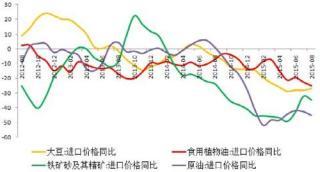 8月中國進出口數據點評：進出口負增長 出口環比改善