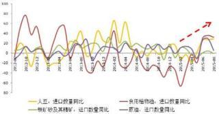 8月中國進出口數據點評：進出口負增長 出口環比改善