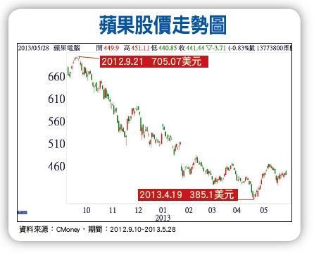 （理財周刊提供）