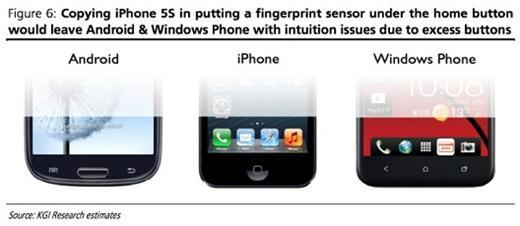 凱基證券比較：iPhone 5S推出指紋感應，其他Android、Windows機因按鍵多，應難以效仿。