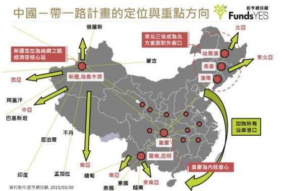 圖四：中國一帶一路計畫圖，鉅亨網證券投資顧問公司網頁
