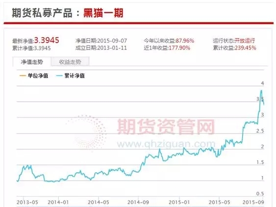 李連順：保持安全的收益率，這是期貨的“華山一條路”