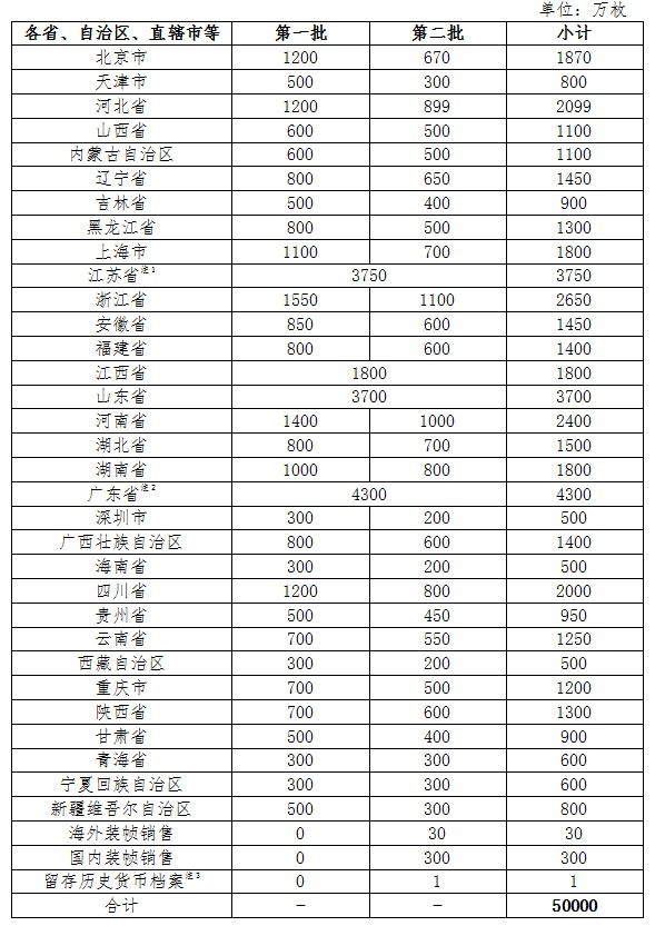 反法西斯紀念幣兌換