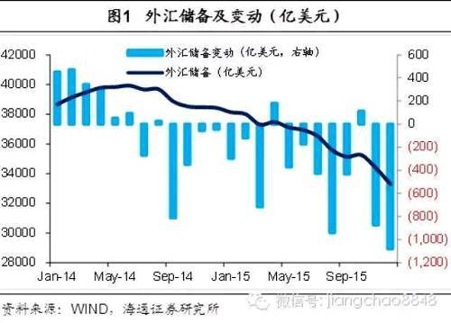 貶值各有其因，寬鬆左右為難——海通宏觀周報