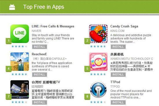 Line在google play下載中一直頗受歡迎