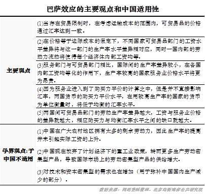 首先，在外向型出口經濟拉動下，出口部門勞動生產率的高速上漲，帶動了中國可貿易部門的工資福利水平提升，這是一次符合經濟效率的健康型的上漲。但是對隨后發展的總結，我們不得不承認習總書記的洞穿，一切都是制度問題。貿易部門工資上漲向非貿易部門傳導的過程是對我們整體效率的一次大幅損耗。